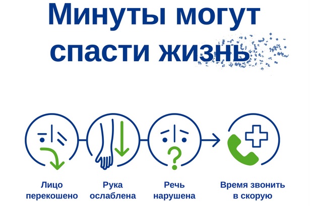 В России стартовала Неделя борьбы с инсультом (в честь Всемирного дня борьбы с инсультом 29 октября)