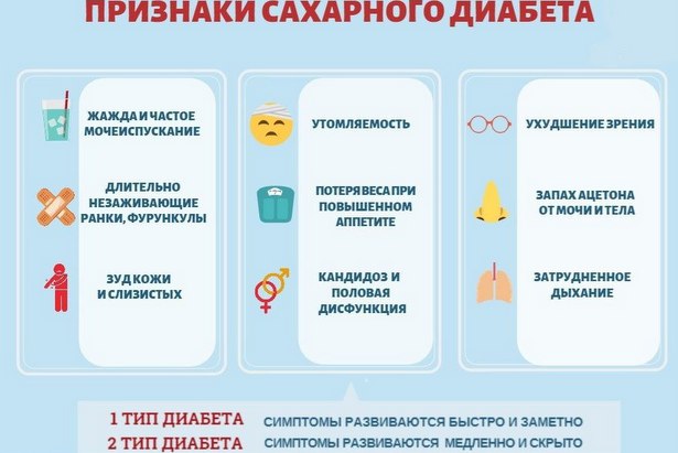 13-19 ноября проходит Неделя борьбы с диабетом (в честь Всемирного дня борьбы с диабетом 14 ноября)