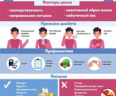 13-19 ноября проходит Неделя борьбы с диабетом (в честь Всемирного дня борьбы с диабетом 14 ноября)