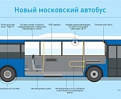 Больше 700 новых автобусов выйдут на московские маршруты до конца года