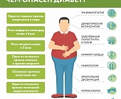 13-19 ноября проходит Неделя борьбы с диабетом (в честь Всемирного дня борьбы с диабетом 14 ноября)