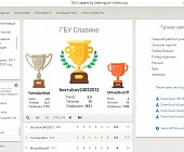 ГБУ «Славяне» провели шахматный онлайн турнир на платформе lichess.org