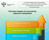 С начала года более 100 тысяч москвичей защитили свои квартиры в Росреестре