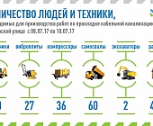 На Тверской улице в выходные ограничат движение