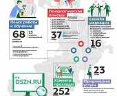 Вы знаете, где в вашем районе можно получить бесплатную психологическую помощь или куда обратиться, если в вашей семье трудная жизненная ситуация?