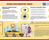 О проведении Всероссийской «горячей линии»  по услугам такси и каршеринга